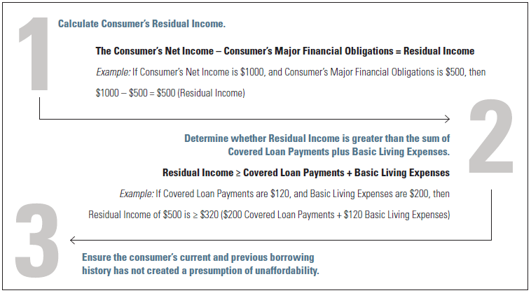 Consumer-Cash-Flow-Analysis-Chart