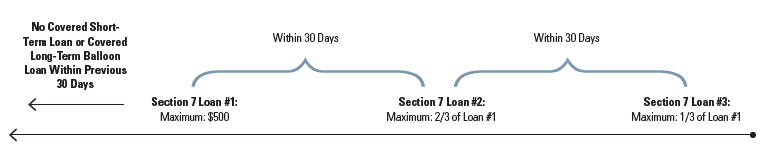 Section 7 Sequence Example